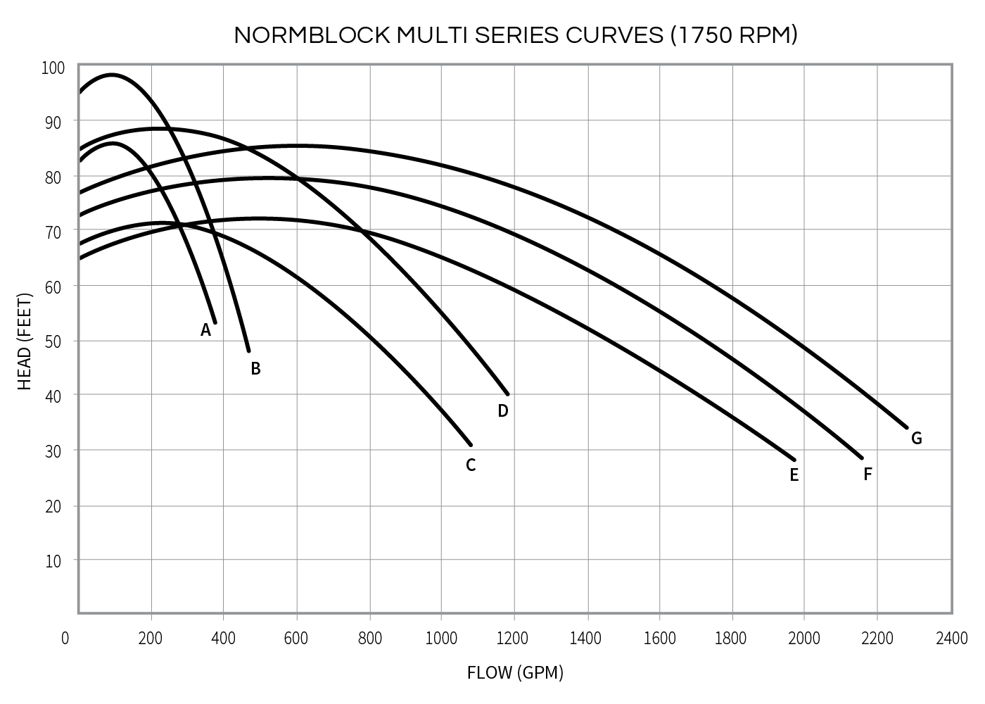 Speck Badu Ecom3v Performance Curves